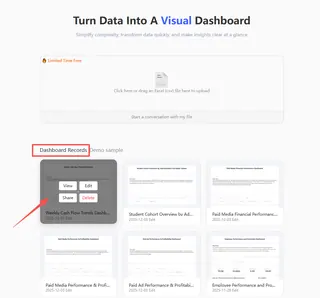 Save, reuse your dashboard