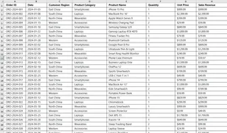 Le jeu de données Excel généré