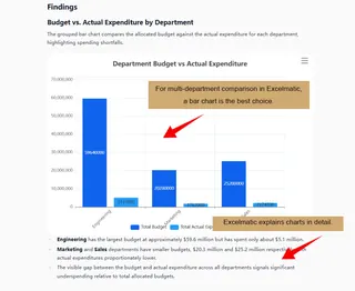 チャートを作成する