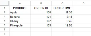 A table containing product list along with order ID and time. 7