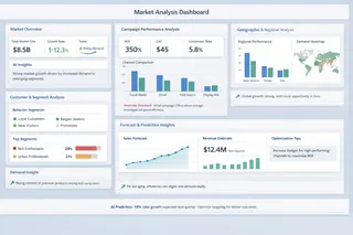 market analysis AI dashboard