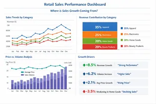Tableau de bord de performance client