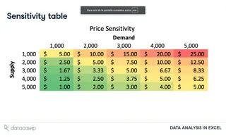 Sensitivity table in Excel 1