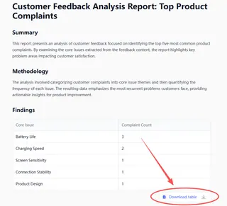 null Interfaz de Resultados de Excelmatic