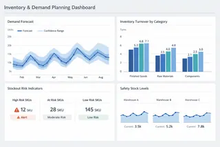 Inventory and Demand Planning Dashboards