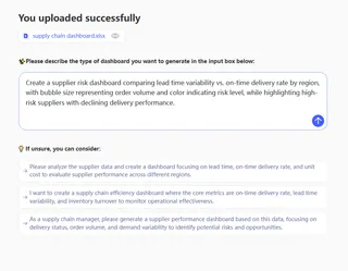 Describe Your Dashboard Intent in Plain Language