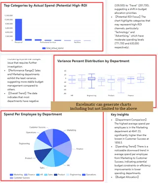 Intelligent Data Visualization