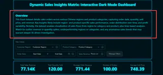 Excelmatic mit einer Hierarchie von Hero‑Metriken