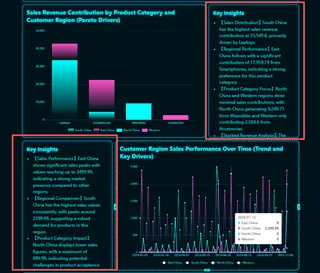 Excelmatic‑Dashboard mit Schlüsselerkenntnis