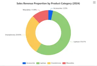 chart of Excelmtic-1