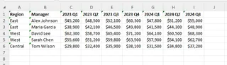 A messy, pivot-style Excel sheet with regions and managers in rows, and years/quarters spread across many columns.
