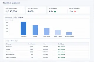 Stock Level and Availability Dashboard