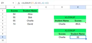 VLOOKUP returns an #N/A error for left lookups, while XLOOKUP handles it perfectly. 9