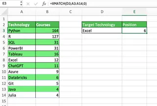 XMATCH() function to find the exact position of “Excel” in a list of technologies 1