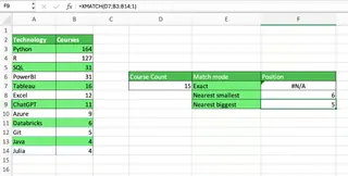 Approximate match with XMATCH 2
