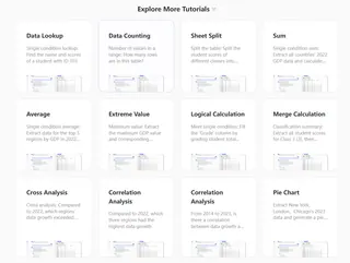 Predictive Analytics Platform Practice - Use a Sample Project First