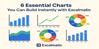 6 Gráficos Essenciais que Você Pode Criar Instantaneamente com Excelmatic