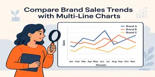 Compare Tendências de Vendas por Marca com Gráficos de Múltiplas Linhas no Excel AI