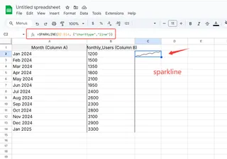 null sparkline1