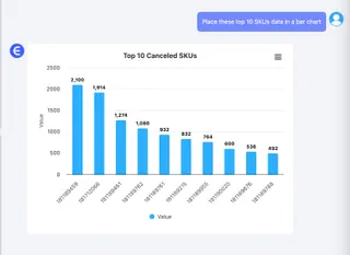 Place data into Bar Chart