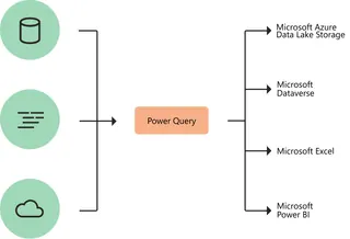 power-query