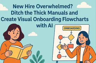 新進人員不知所措？拋棄厚重手冊，用AI打造視覺化入職流程圖