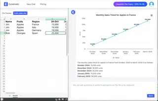 Visualizations result of excelmatic.ai
