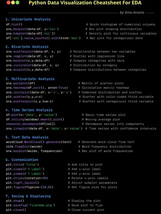 Traditional Data Visualization Challenges