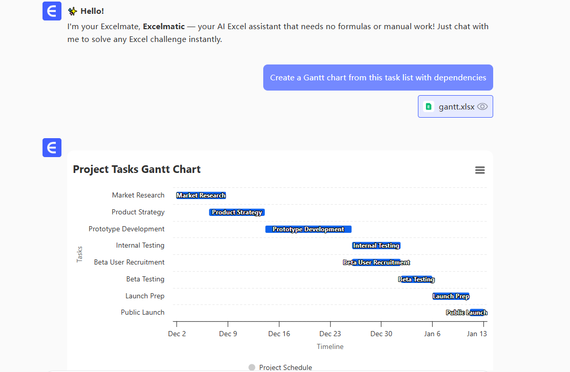 gantt