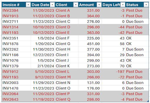 Applying conditional formatting to highlight past due rows 4