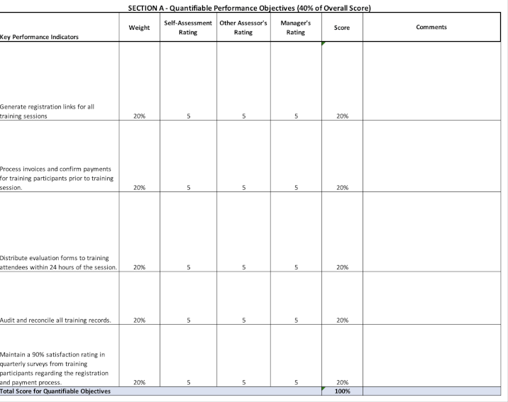 A traditional Excel sheet showing formulas for calculating scores in a performance review. 1