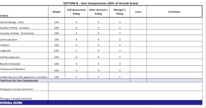 An Excel formula in the core competencies section of a performance review sheet. 2