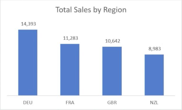 total-sales-chart 4