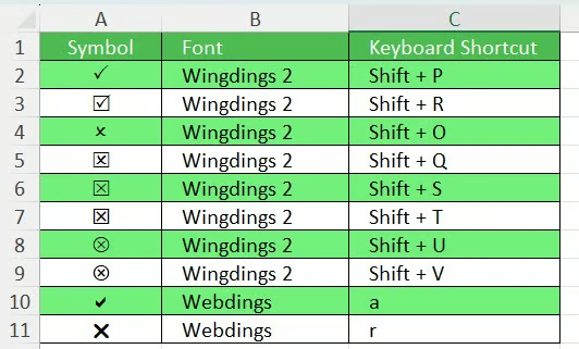 記号と関連ショートカットのリスト。 4
