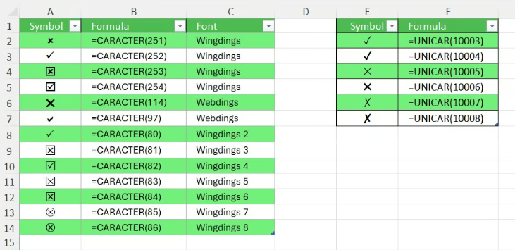 CHAR()およびUNICHAR()関数を使用したチェックマーク 6