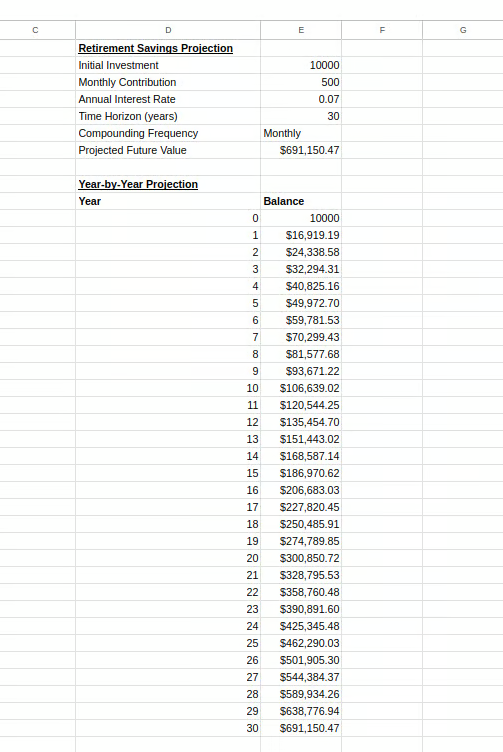 Year-by-year projection table. 12