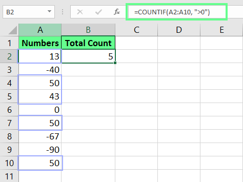 Using COUNTIF() function in Excel to count the number greater than 0. 1