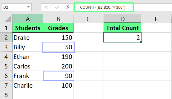 using COUNTIF to count numbers that are less than 100 in Excel. 2