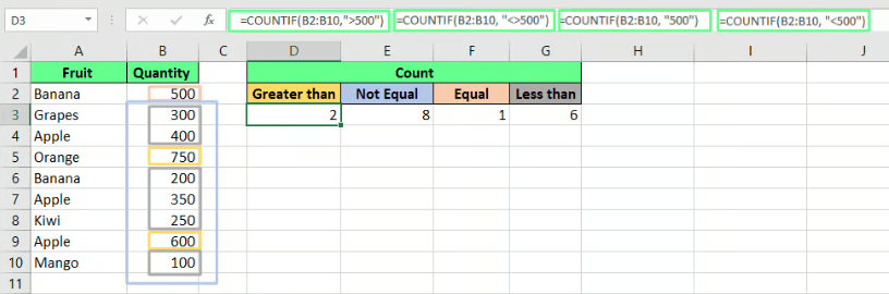 Count numeric values using the COUNTIF() function in Excel. 4