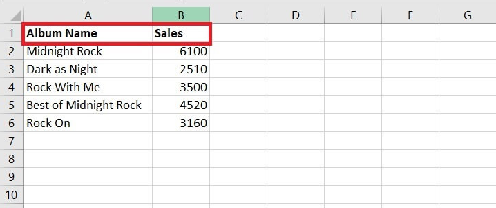 Sample data for an Excel bar chart 1