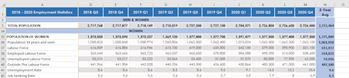 Example of freezing multiple rows and a column in Excel 2