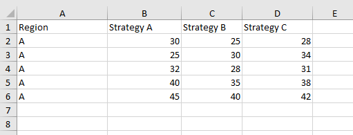 一元配置ANOVAのデータ。 1