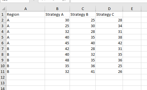二元配置ANOVAのデータ。 10