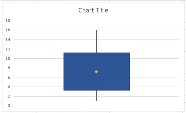 Ein einfacher Box- und Whisker-Plot von Grund auf in Excel 8