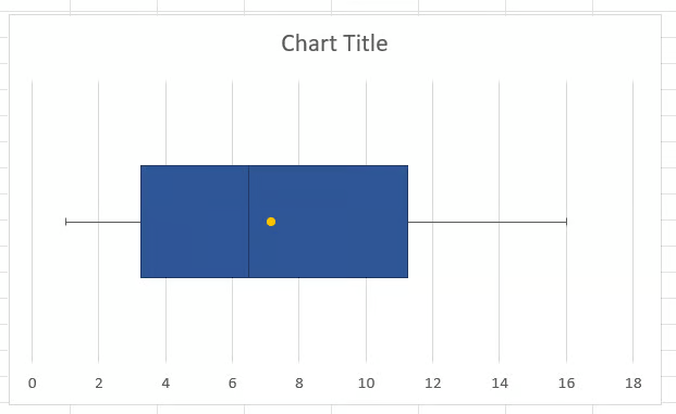 Ein horizontaler Box- und Whisker-Plot in Excel 9