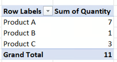 PivotTable Fields pane in Excel data model 11