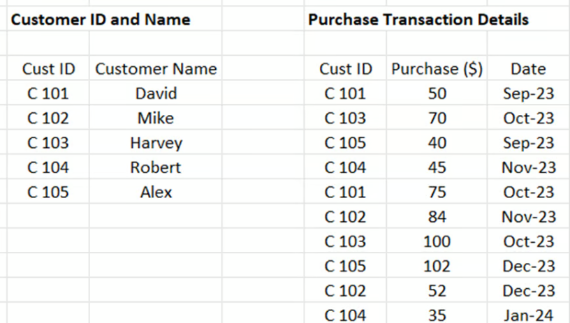 Excel tables to join in Excel data model 12
