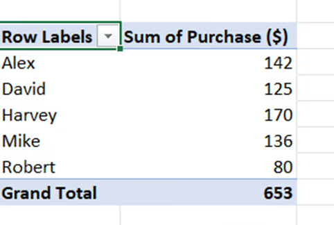 PivotTable Output in Excel data model 26