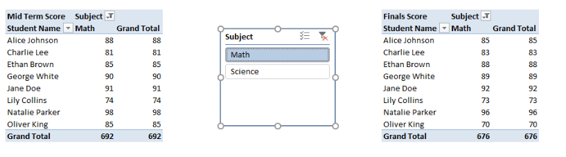 Two PivotTables are linked with a slicer in Excel 13