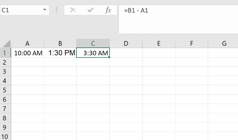 Excel screenshot showing the calculation of a time difference using the formula =B1 - A1 in cell C1. The start time in A1 is 10:00 AM, the end time in B1 is 1:30 PM, and the resulting duration displayed in C1 is 3:30 AM. 5